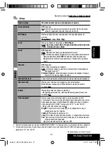 Предварительный просмотр 229 страницы JVC EXAD KV-AVX900 Instructions Manual