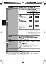 Предварительный просмотр 230 страницы JVC EXAD KV-AVX900 Instructions Manual