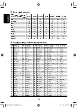 Preview for 68 page of JVC EXAD KW-ACX810 Instruction Manual