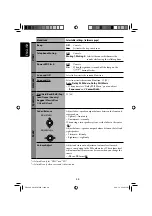 Предварительный просмотр 48 страницы JVC EXAD KW-AVX700 Instruction Manual