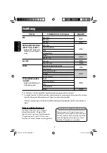 Предварительный просмотр 62 страницы JVC EXAD KW-AVX700 Instruction Manual