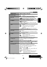 Предварительный просмотр 101 страницы JVC EXAD KW-AVX700 Instruction Manual