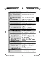 Предварительный просмотр 115 страницы JVC EXAD KW-AVX700 Instruction Manual