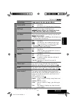 Предварительный просмотр 159 страницы JVC EXAD KW-AVX700 Instruction Manual