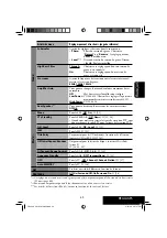 Предварительный просмотр 165 страницы JVC EXAD KW-AVX700 Instruction Manual