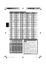 Предварительный просмотр 170 страницы JVC EXAD KW-AVX700 Instruction Manual