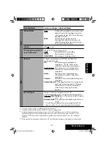 Предварительный просмотр 221 страницы JVC EXAD KW-AVX700 Instruction Manual