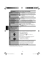 Предварительный просмотр 222 страницы JVC EXAD KW-AVX700 Instruction Manual