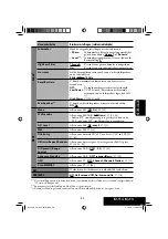 Предварительный просмотр 223 страницы JVC EXAD KW-AVX700 Instruction Manual