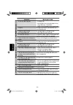 Предварительный просмотр 230 страницы JVC EXAD KW-AVX700 Instruction Manual