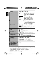 Предварительный просмотр 304 страницы JVC EXAD KW-AVX706 Instructions Manual