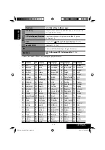 Предварительный просмотр 306 страницы JVC EXAD KW-AVX706 Instructions Manual