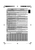 Предварительный просмотр 313 страницы JVC EXAD KW-AVX706 Instructions Manual