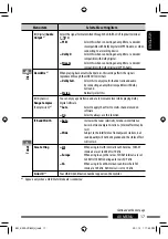 Предварительный просмотр 17 страницы JVC EXAD KW-AVX820 Instructions Manual