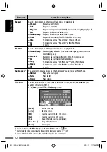 Предварительный просмотр 22 страницы JVC EXAD KW-AVX820 Instructions Manual