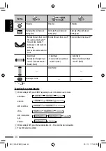 Предварительный просмотр 34 страницы JVC EXAD KW-AVX820 Instructions Manual