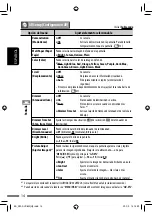 Предварительный просмотр 82 страницы JVC EXAD KW-AVX820 Instructions Manual