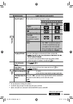 Предварительный просмотр 83 страницы JVC EXAD KW-AVX820 Instructions Manual