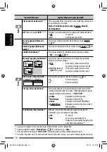 Предварительный просмотр 84 страницы JVC EXAD KW-AVX820 Instructions Manual