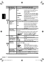 Предварительный просмотр 86 страницы JVC EXAD KW-AVX820 Instructions Manual