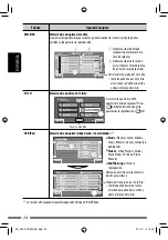 Предварительный просмотр 92 страницы JVC EXAD KW-AVX820 Instructions Manual