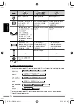 Предварительный просмотр 102 страницы JVC EXAD KW-AVX820 Instructions Manual