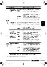 Предварительный просмотр 153 страницы JVC EXAD KW-AVX820 Instructions Manual