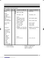 Preview for 45 page of JVC F560U - Camcorder - 470 KP Instruction Manual