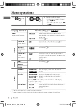 Предварительный просмотр 24 страницы JVC FD-R711 Instructions Manual