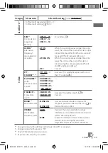 Предварительный просмотр 25 страницы JVC FD-R711 Instructions Manual