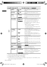 Предварительный просмотр 26 страницы JVC FD-R711 Instructions Manual