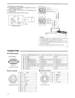 Предварительный просмотр 15 страницы JVC FS-2000 Instructions Manual