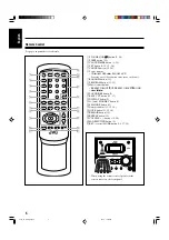 Предварительный просмотр 8 страницы JVC FS-G3 Instructions Manual