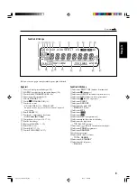 Предварительный просмотр 31 страницы JVC FS-G3 Instructions Manual