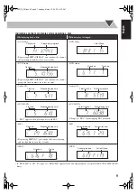 Предварительный просмотр 13 страницы JVC FS-GD7 Instructions Manual