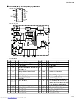 Предварительный просмотр 27 страницы JVC FS-SD1000 Service Manual