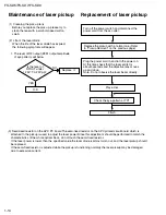 Предварительный просмотр 15 страницы JVC FS-SD5 Schematic Diagrams