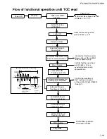 Предварительный просмотр 16 страницы JVC FS-SD5 Schematic Diagrams