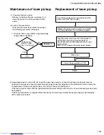 Предварительный просмотр 15 страницы JVC FS-SD58V Service Manual