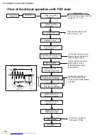 Предварительный просмотр 16 страницы JVC FS-SD58V Service Manual