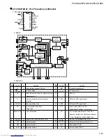 Предварительный просмотр 21 страницы JVC FS-SD58V Service Manual