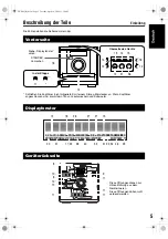 Preview for 11 page of JVC FS-XA1 (German) Bedienungsanleitung