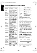 Preview for 40 page of JVC FS-XA1 (German) Bedienungsanleitung