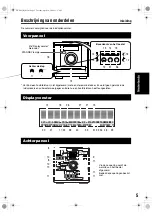 Preview for 97 page of JVC FS-XA1 (German) Bedienungsanleitung