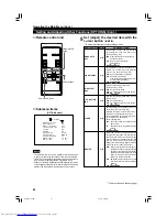 Предварительный просмотр 46 страницы JVC G1000S Instructions Manual