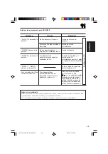 Предварительный просмотр 71 страницы JVC G300 - KD Radio / CD Instruction Manual