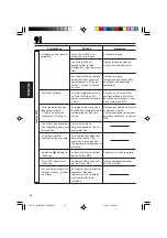 Предварительный просмотр 106 страницы JVC G300 - KD Radio / CD Instruction Manual