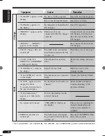 Предварительный просмотр 32 страницы JVC G310 - KD Radio / CD Instruction Manual