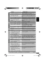 Предварительный просмотр 51 страницы JVC G320 - KD Radio / CD Instructions Manual