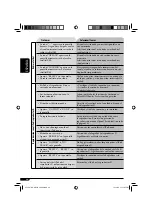 Предварительный просмотр 52 страницы JVC G320 - KD Radio / CD Instructions Manual